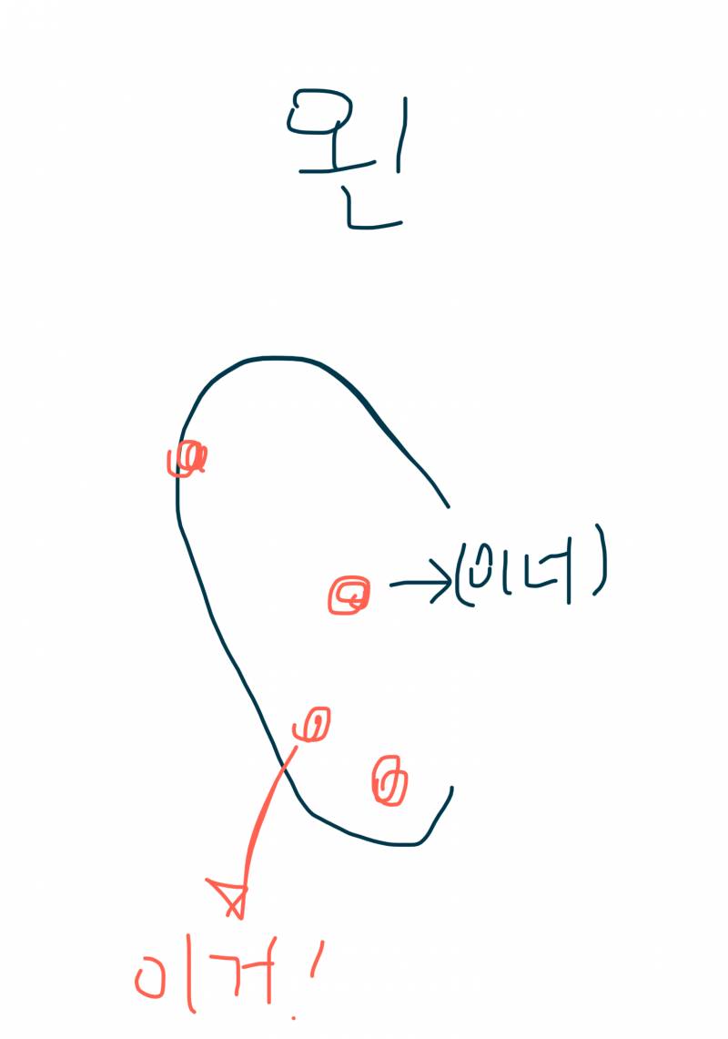 나 피어싱 귓볼2 이너1 귓바퀴1 인데 귓볼 하나 막는다 만다?? | 인스티즈