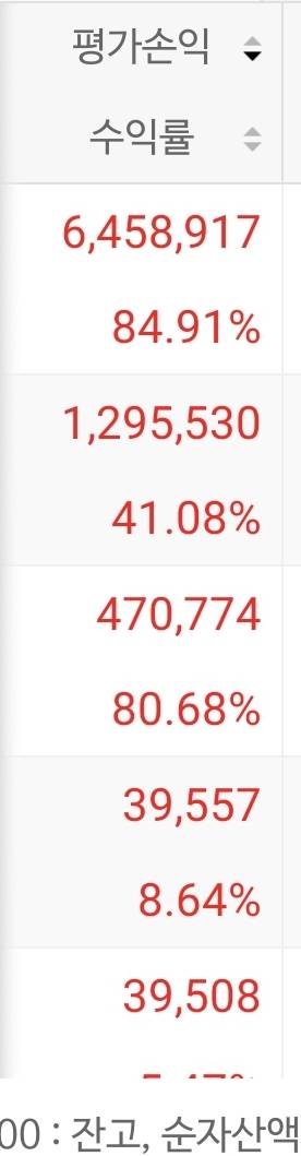 내 수익이야 | 인스티즈