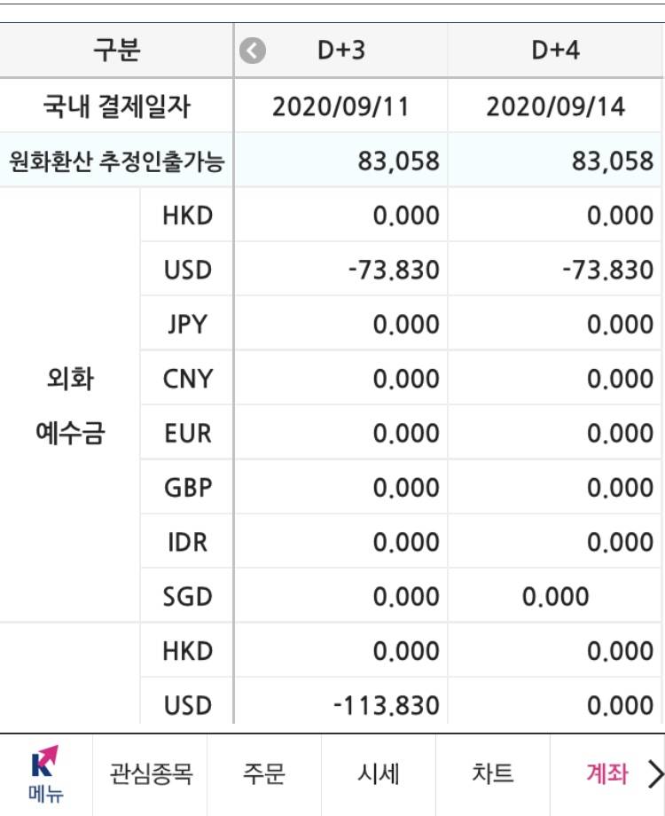 [해외주식] 주린이라 여기서 물어봅니다ㅜㅜ 키움 예수금 질문 | 인스티즈