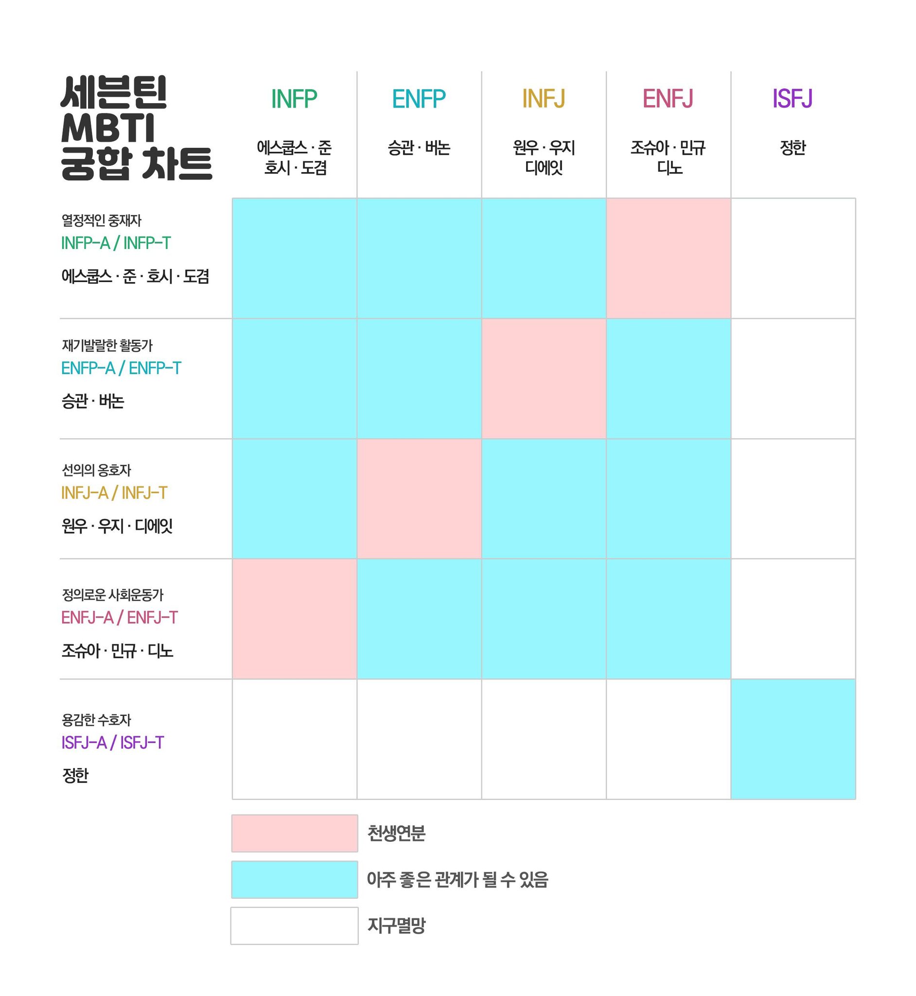 세븐틴 mbti 궁합 짤 왜이렇게 웃기냐ㅋㅋㅋㅋㅋㅋㅋㅋㅋㅋㅋㅋㅋ | 인스티즈