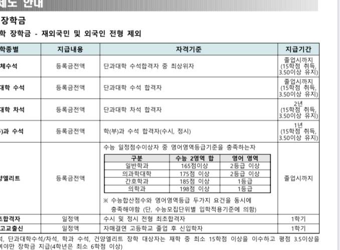 이거 장학금 어떻게 준다는 말이야?? | 인스티즈