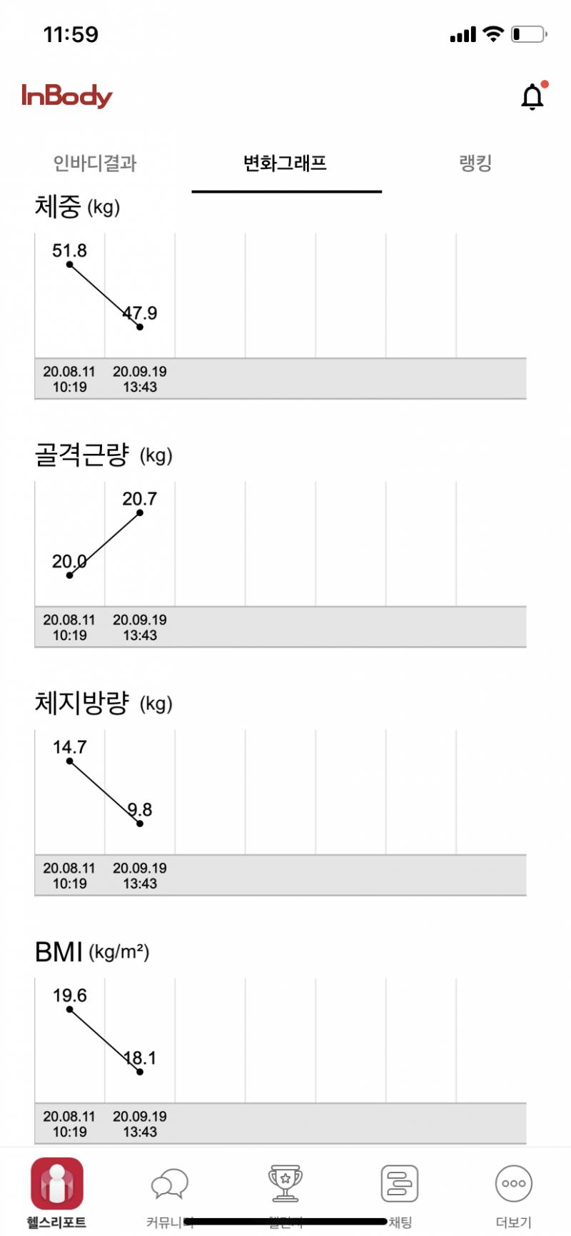 이정도면 한달동안 다이어트 잘한거 맞지???? | 인스티즈