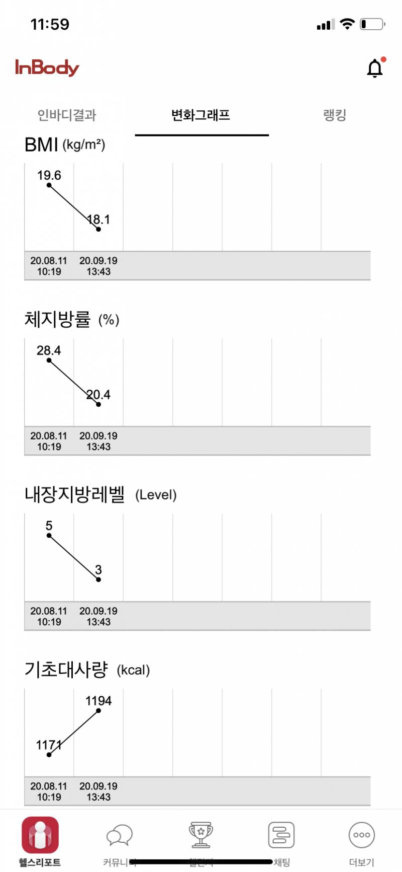 이정도면 한달동안 다이어트 잘한거 맞지???? | 인스티즈