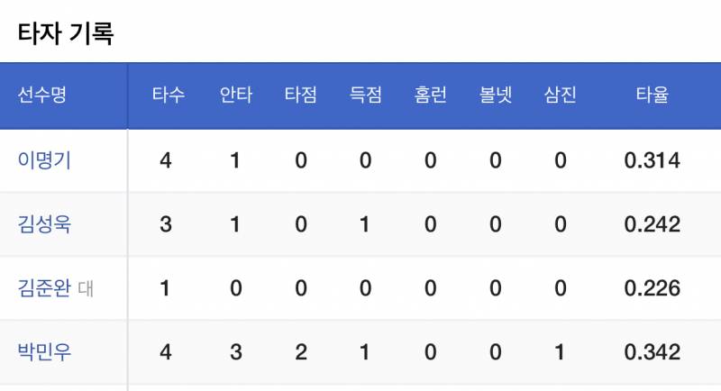 역시 기태 걱정은 하는 게 아니구만 | 인스티즈