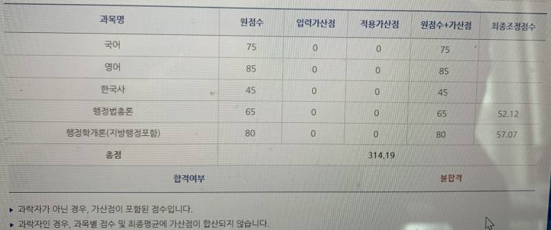 와 나 공뭔시험친거 결과 이제봤는데 생각보다 ㄱㅊ네,,, | 인스티즈