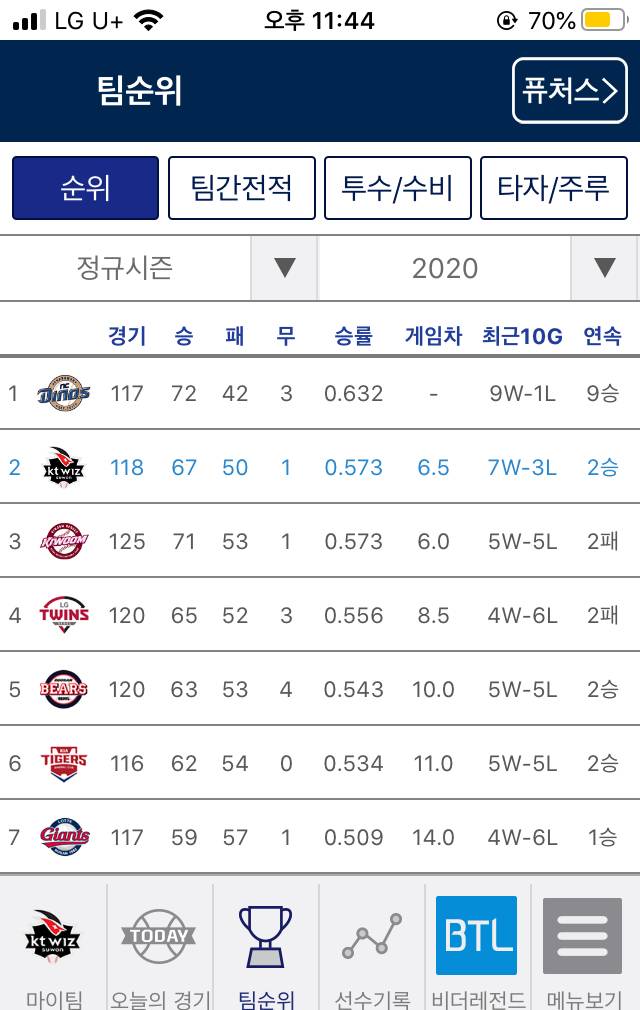 ✨ 200929 단독 2위 ✨ | 인스티즈