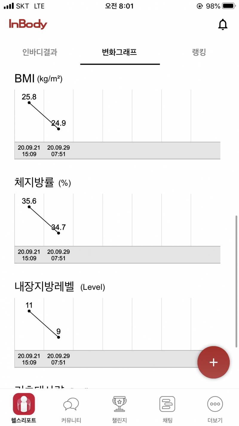 나는 현재 다이어트 딱 2주차! 건강하게 다이어트하기 100일 챌린지 도전중이양 | 인스티즈