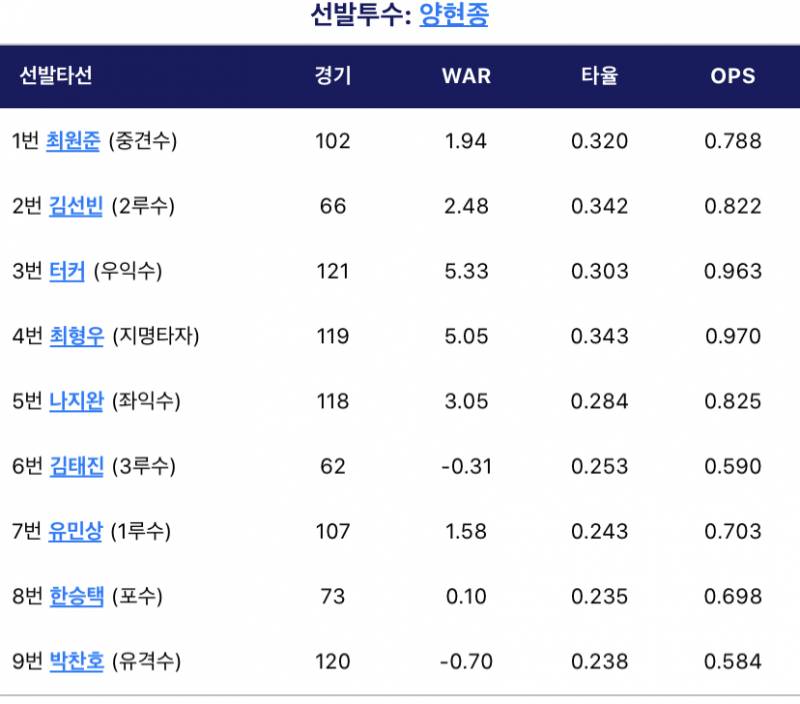 와 진짜 라인업 어케 안바꿔 | 인스티즈