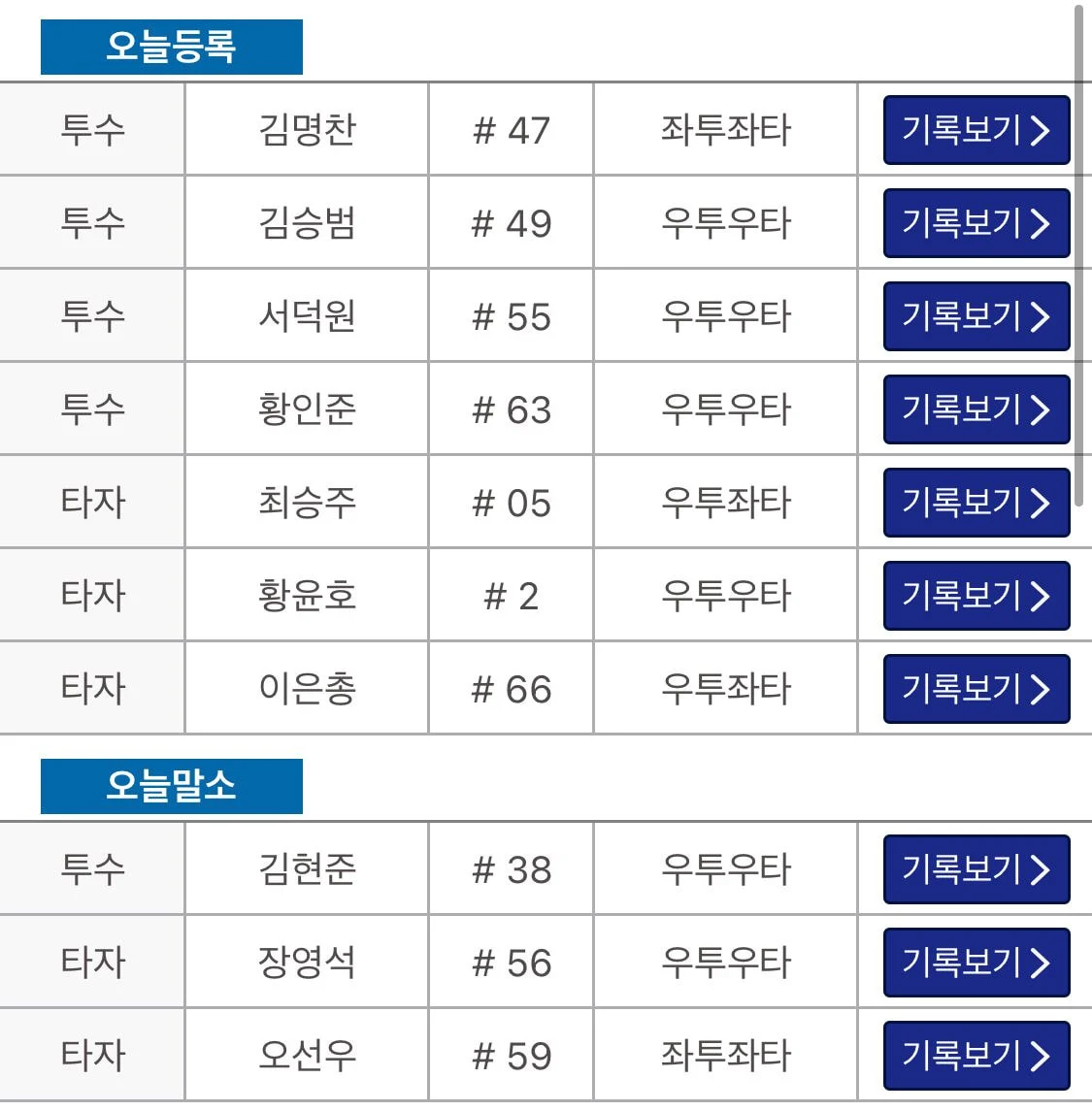 퓨처스 등말소 | 인스티즈