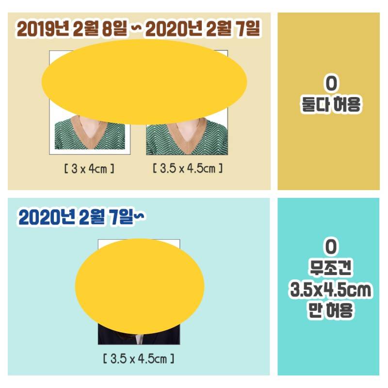 민증 사진 이제 이렇게 모서리 있는 거 안 돼? | 인스티즈