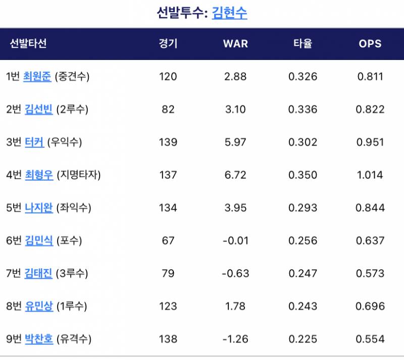 달라지는게 별로 없어서 가져오기도 그시기한 라이납 | 인스티즈