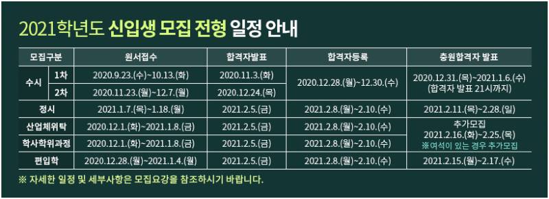 익들아 이러면 1차 추합 전화는 언제 돌리는 거야?? | 인스티즈