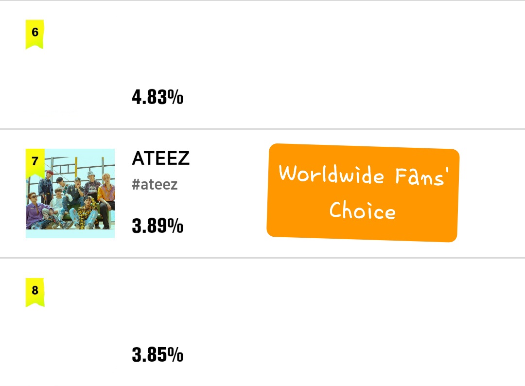 🎉Worldwide Fans' Choice 순위 상승 & 올해의 노래 순위 유지🎉 | 인스티즈