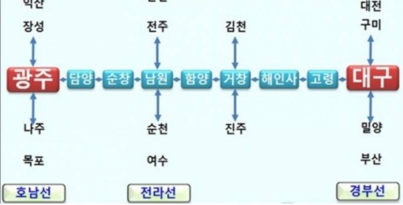 광주에서 대구까지 1시간 이내로 갈 수 있는 달빛내륙철도 사업 추진중! | 인스티즈