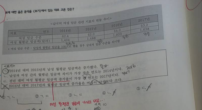 사회문화킹들 도와줘...ㅠㅠ | 인스티즈