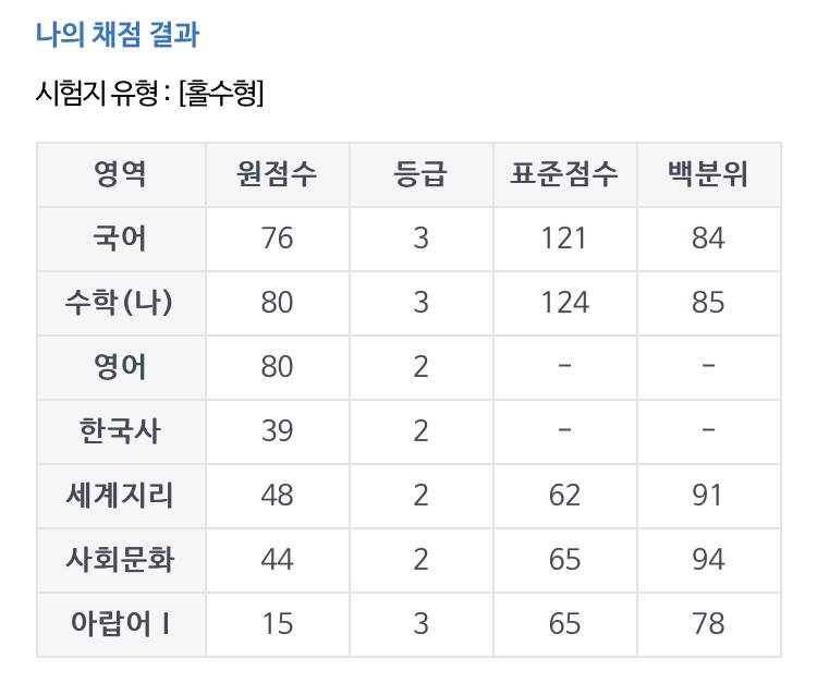 문과 이 정도면 어느라인 넣을 수 있어? | 인스티즈