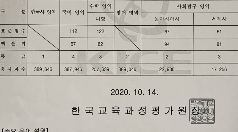 국어 4 수학 3 -&gt; 2 1 궁물 받음!! | 인스티즈