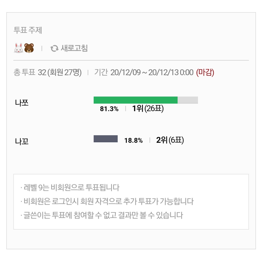 💚잼동 독방 호칭 결과🐰🐻💚 | 인스티즈