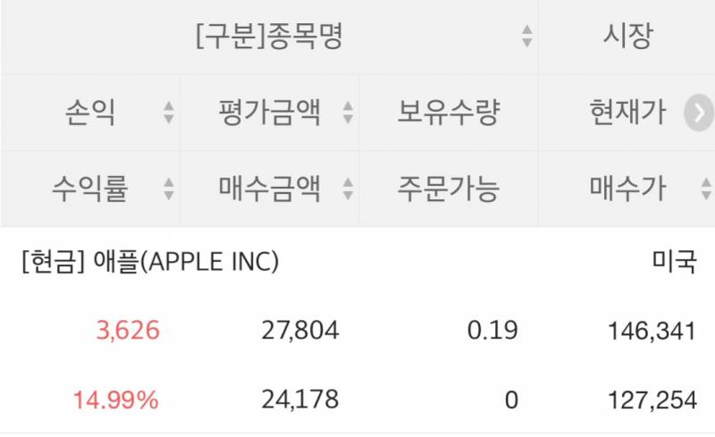 [주식] 안쓰는 계좌 보는데 수익 났어 | 인스티즈