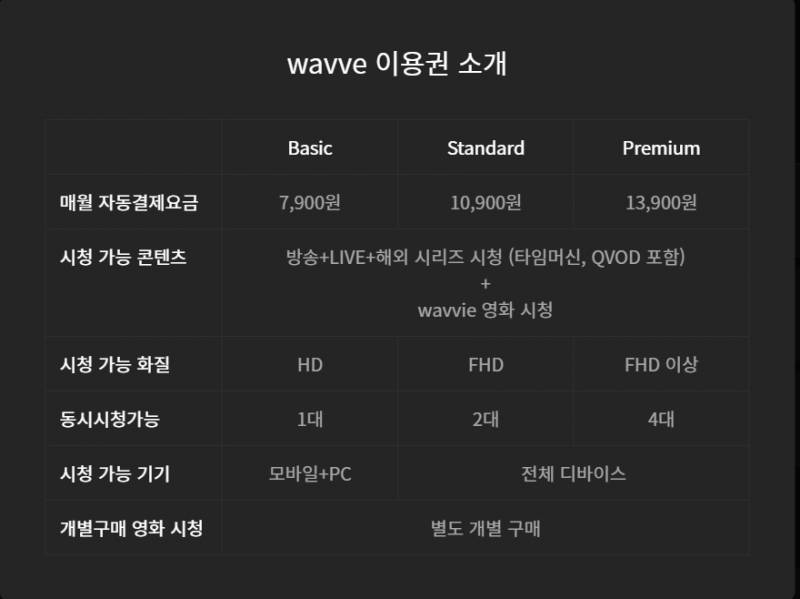 웨이브 같이 보실분!! | 인스티즈