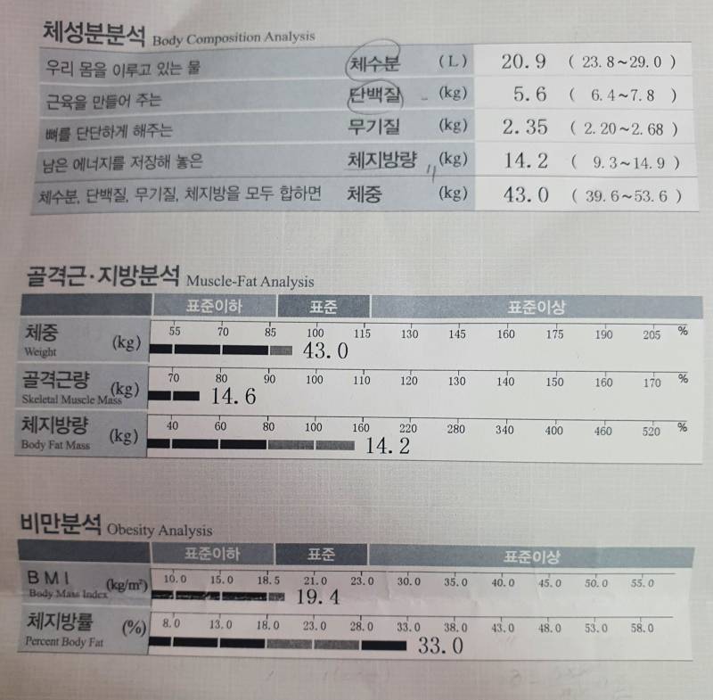 인바디 했는데 좀 심각해 보인다.. | 인스티즈