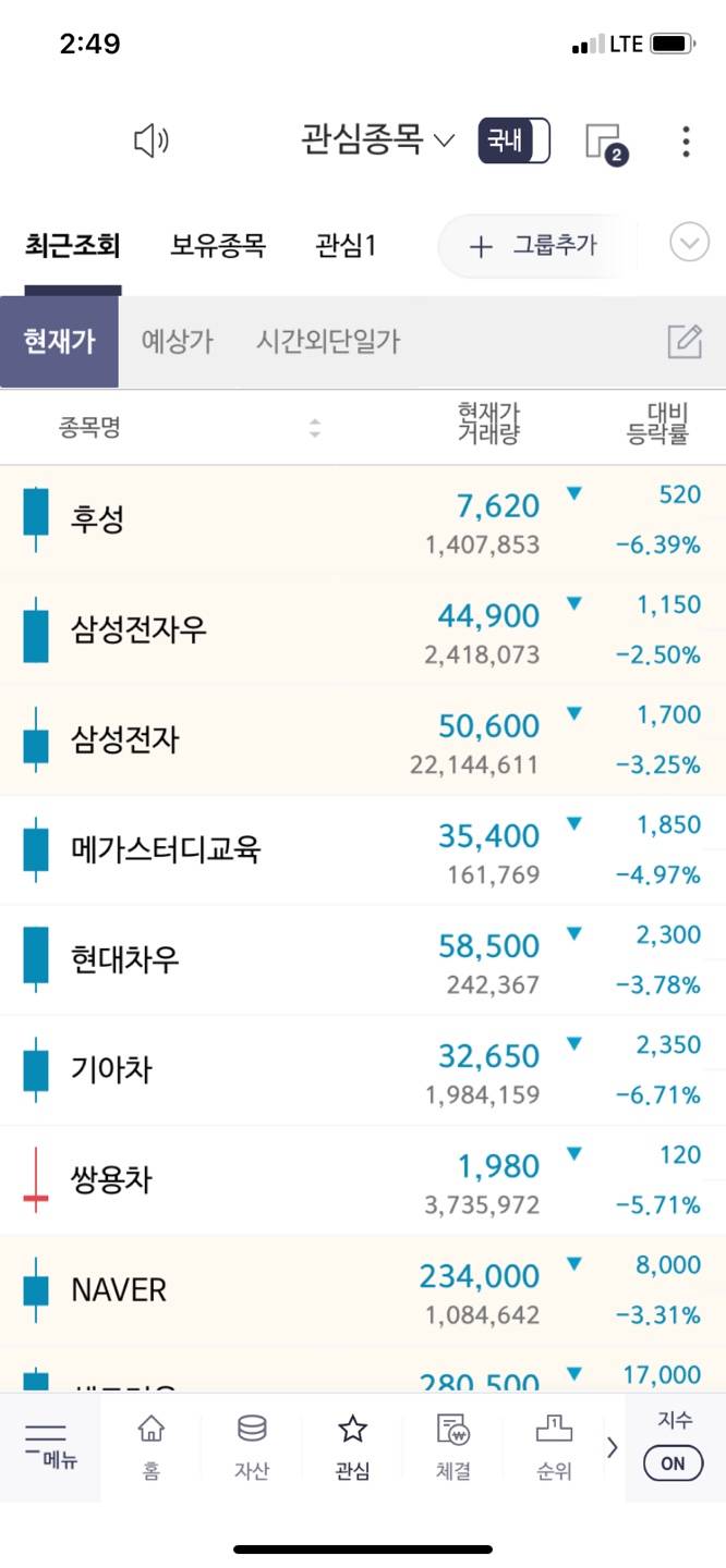 6개월 전에 몰빵했어야했다... | 인스티즈