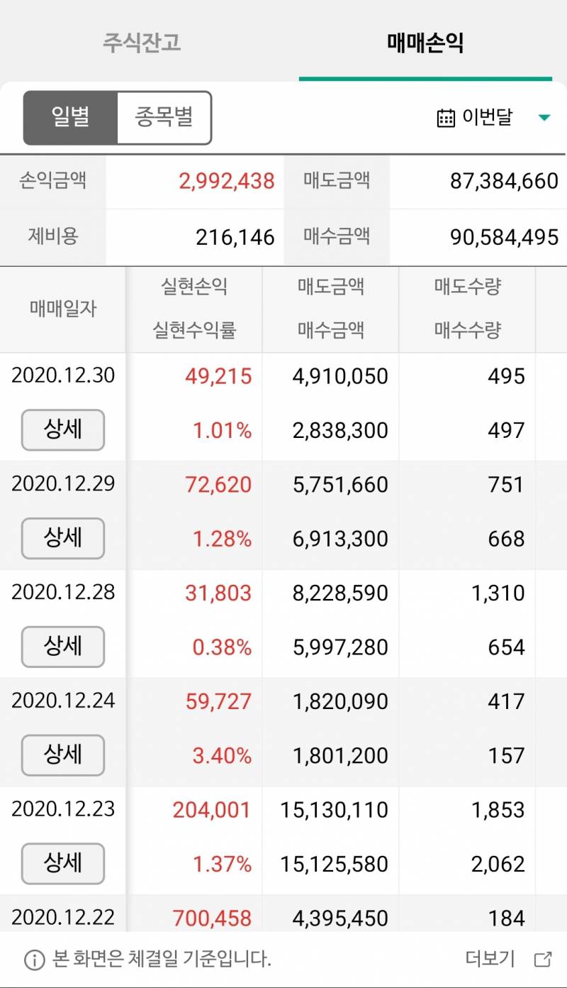 [후기] 12월 수익과 올해 수익 | 인스티즈