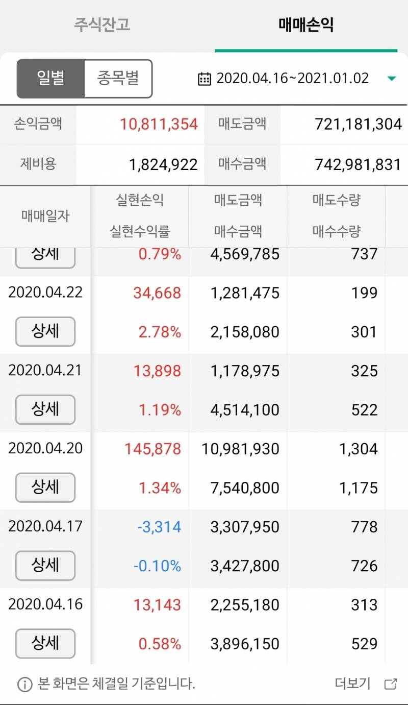 [후기] 12월 수익과 올해 수익 | 인스티즈