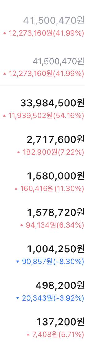 [주식] 그 어디에도 자랑 못하고 여기에다가 살짝 자랑합니다 ㅎㅎ | 인스티즈