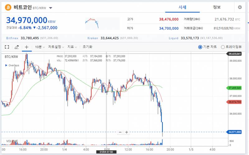 [기타] 주식도 그렇지만 코인이 진짜 위험한게 | 인스티즈