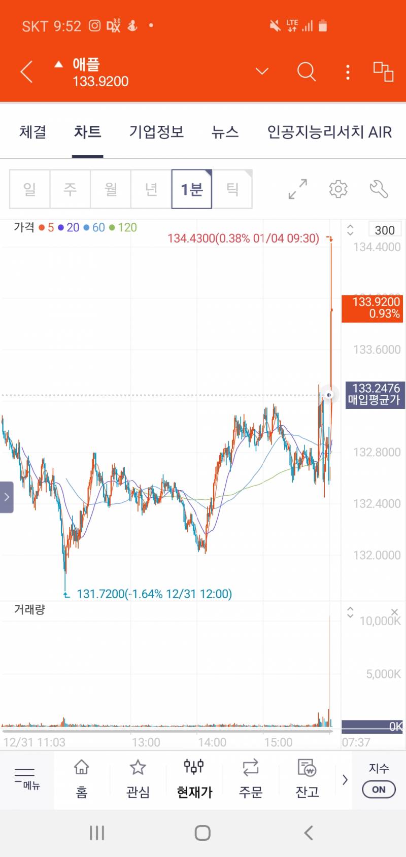 아직 장 안 열었는데 오른 거는 | 인스티즈