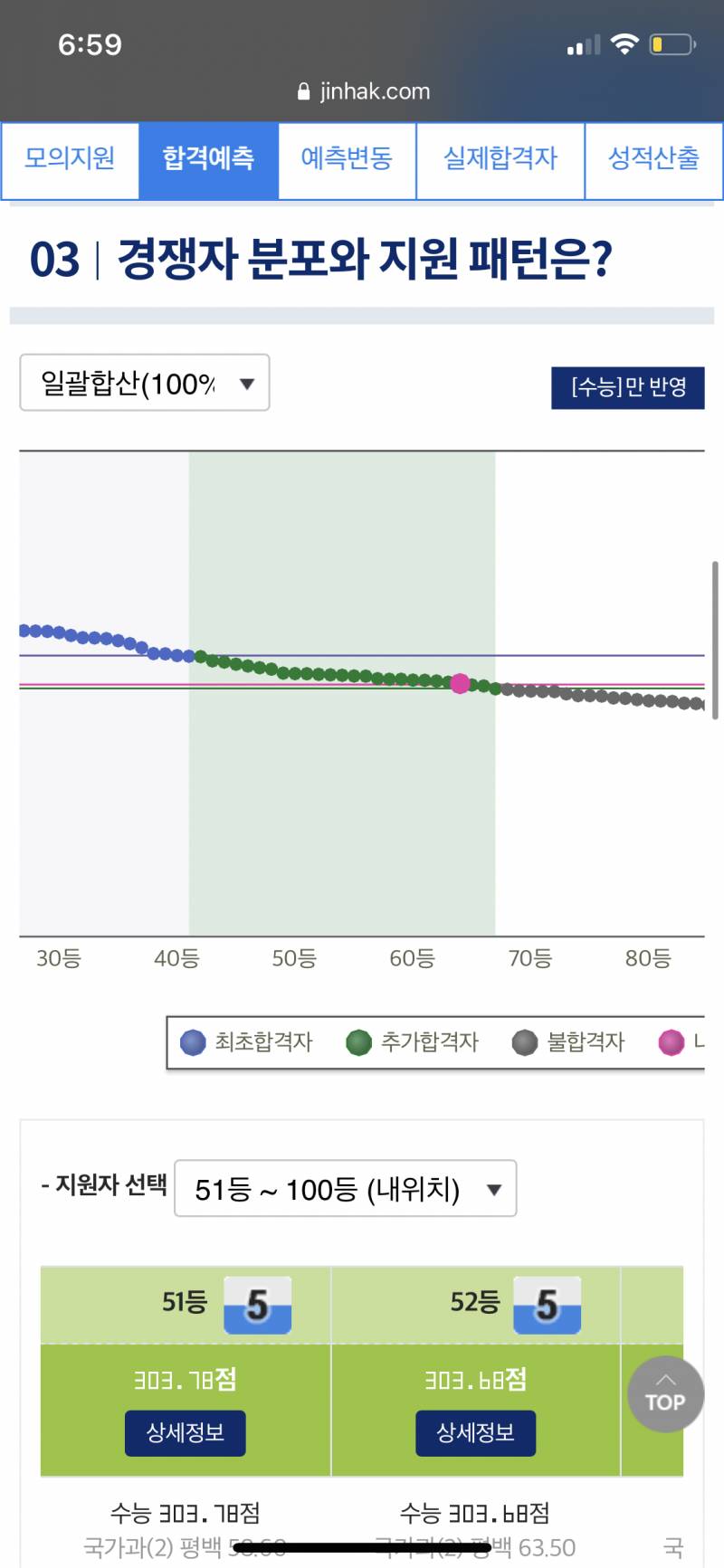 진학사 기공 vs 화공 | 인스티즈