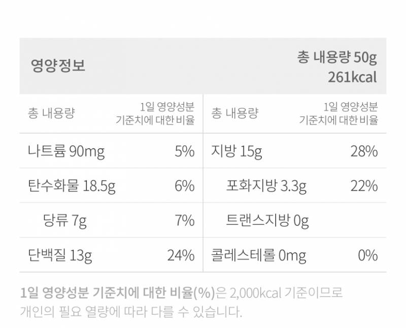 단백질바 성분 이거 별로야?ㅠㅠ 당이 높나? | 인스티즈