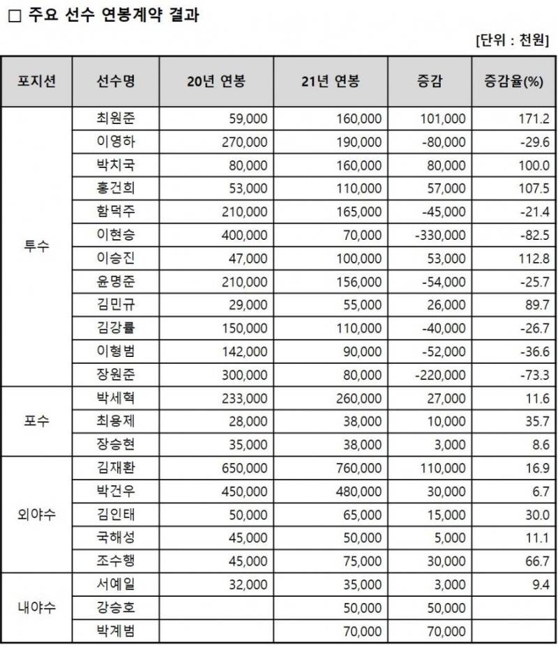 연봉 떴다 | 인스티즈