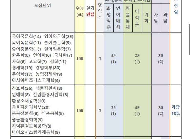 대학입시 이거 과탐 가산점좀 알려주라 | 인스티즈