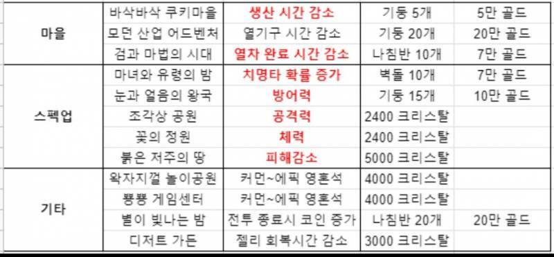 [킹덤] 랜드마크 뭐부터 살까!! | 인스티즈