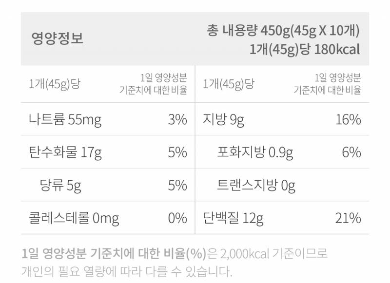 한끼or간식으로 먹을 것들 영양성분 봐줄 쀼..?!! | 인스티즈