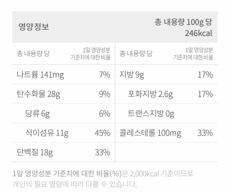 한끼or간식으로 먹을 것들 영양성분 봐줄 쀼..?!! | 인스티즈