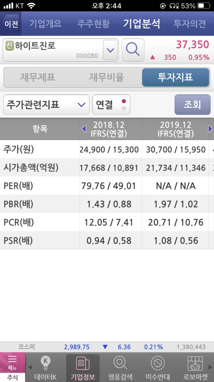 [국내주식] 영웅문 재무재표 보는법 알려줄 개미있어? ㅠㅠ | 인스티즈