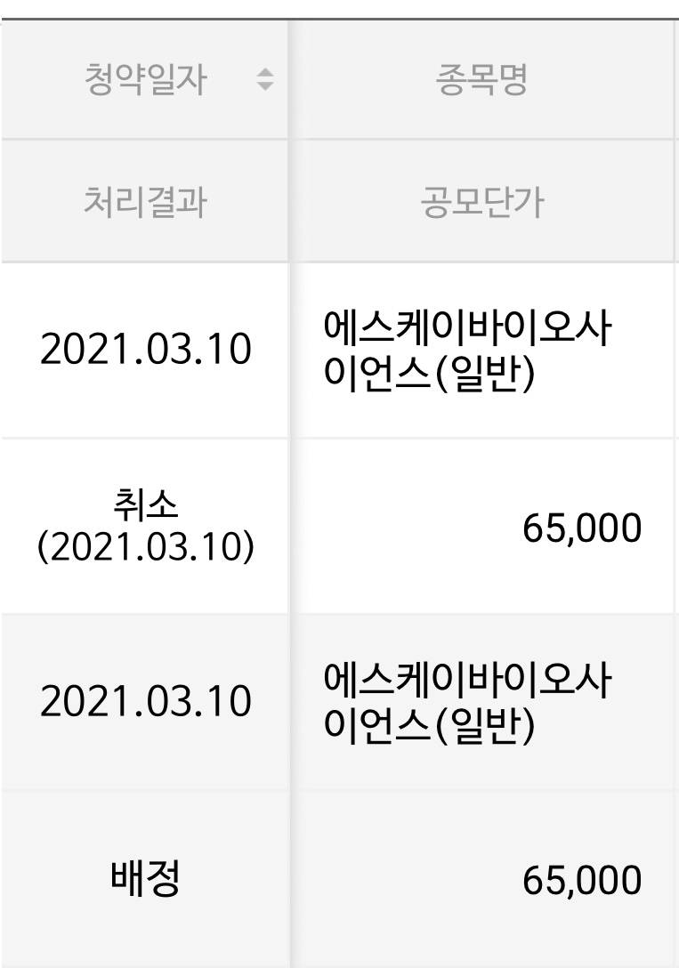 sk 바이오 나무 이거 처리결과 나온거야 아님 그냥 뜬거야? | 인스티즈