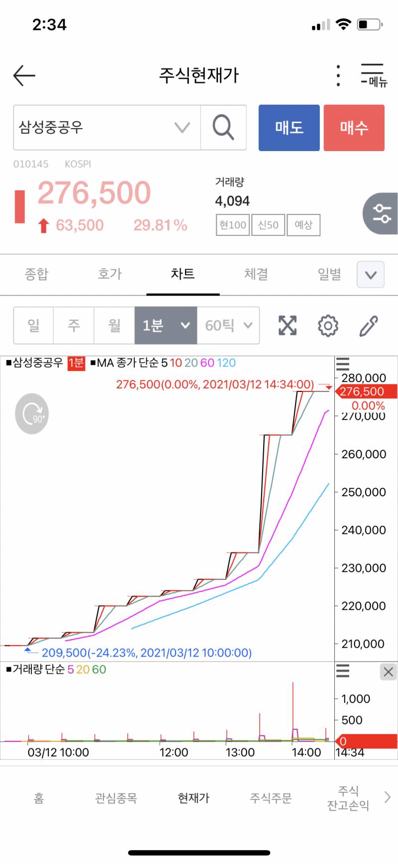 [국내주식] 다들 이거 좀 봐봐 말이 돼?? | 인스티즈