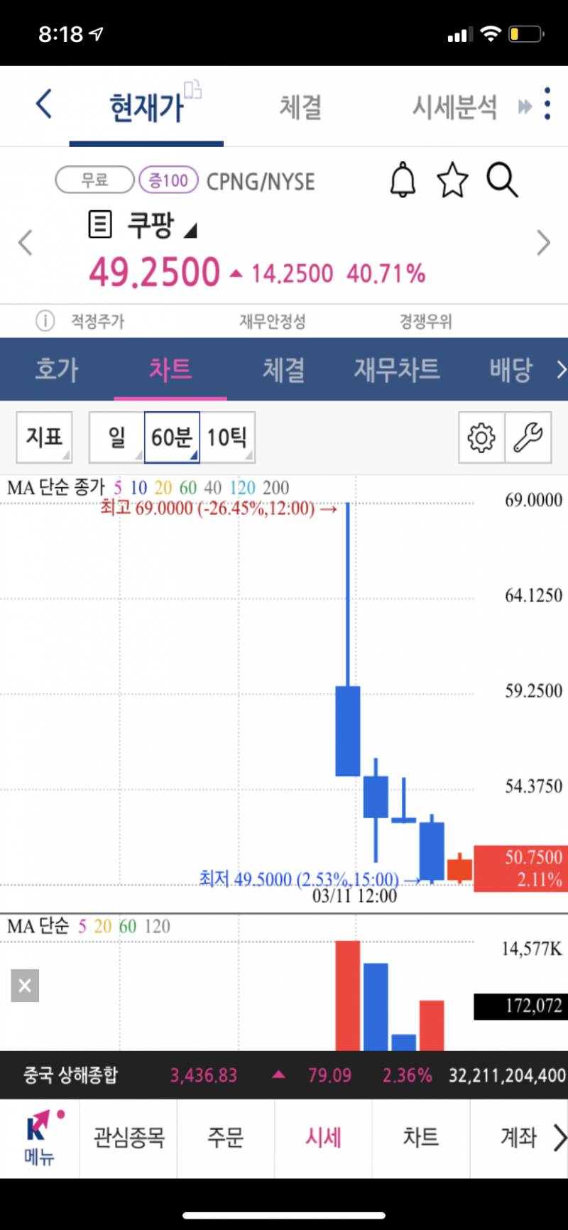 [해외주식] 아빠가 쿠팡 왜 안샀냐고 뭐라함+ 설명추가 | 인스티즈