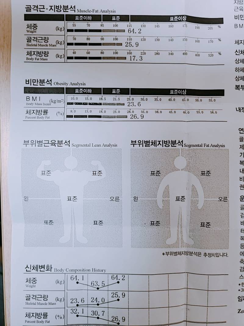 나 잘하고있는 거 맞...겠지? 인바디 4040 (1~2주차) | 인스티즈