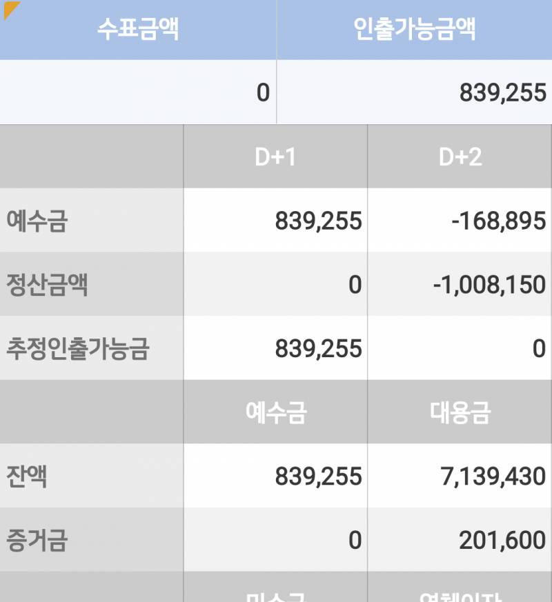 주식계좌 좀 봐줄래... | 인스티즈