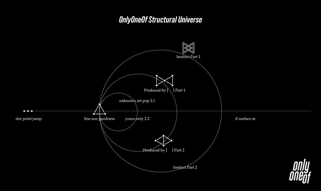 [정보/소식] OnlyOneOf (온리원오브) Structural Universe | 인스티즈