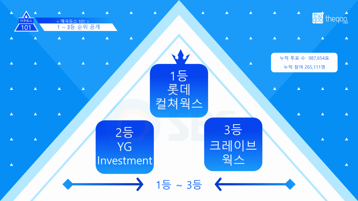 [정보/소식] ⭐⭐조선구마사 폐기를 위해 조져야할곳⭐⭐ | 인스티즈