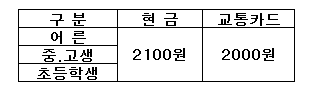 비수도권에서 핵비싼 교통비 원톱.jpg | 인스티즈