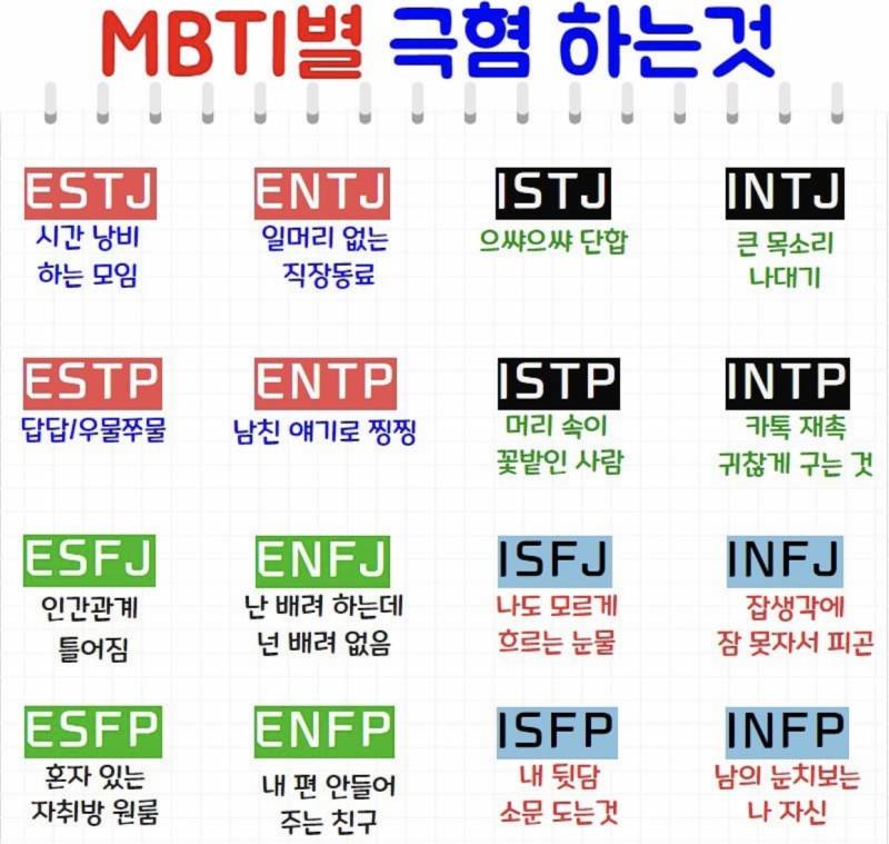 mbti별 극.혐하는거래 | 인스티즈