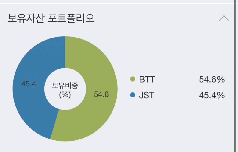 저랑스러운 포폴 공개^^ | 인스티즈