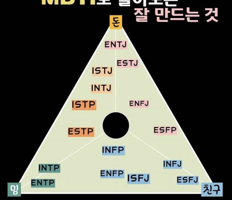 isfp는 왜 이런거에 빠져있을 때가 많을까 | 인스티즈